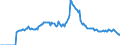 Indicator: Market Hotness:: Page View Count per Property Versus the United States in Limestone County, AL