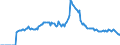 Indicator: Market Hotness:: Median Days on Market in Limestone County, AL