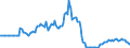 Indicator: Market Hotness:: Page View Count per Property in Limestone County, AL