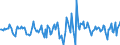 Indicator: Market Hotness:: Median Days on Market Versus the United States in Limestone County, AL