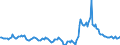 Indicator: Market Hotness:: Median Days on Market in Limestone County, AL