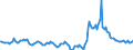 Indicator: Market Hotness:: Median Days on Market Day in Limestone County, AL