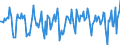 Indicator: Market Hotness:: Median Days on Market in Limestone County, AL