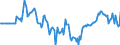 Indicator: Market Hotness:: Median Days on Market Versus the United States in Limestone County, AL
