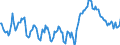 Indicator: Market Hotness:: Median Days on Market Day in Limestone County, AL