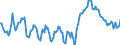 Indicator: Market Hotness:: Median Listing Price Versus the United States in Limestone County, AL