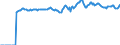 Indicator: Market Hotness:: Median Listing Price Versus the United States in Limestone County, AL