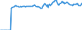 Indicator: Market Hotness:: Supply Score in Limestone County, AL