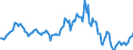 Indicator: Market Hotness:: Median Listing Price in Limestone County, AL