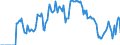 Indicator: Market Hotness:: Supply Score in Limestone County, AL
