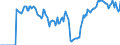 Indicator: Market Hotness: Hotness Rank in Limestone County, AL: 