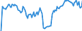 Indicator: Market Hotness: Hotness Rank in Limestone County, AL: 