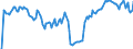 Indicator: Unemployed Persons in Limestone County, AL: 