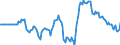 Indicator: Market Hotness: Hotness Rank in Limestone County, AL: 