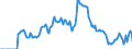 Indicator: Market Hotness: Hotness: Market Hotness: Hotness: Score in Limestone County, AL