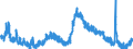 Indicator: Unemployed Persons in Limestone County, AL: 