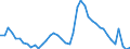 Indicator: Unemployed Persons in Limestone County, AL: 