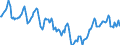 Indicator: Housing Inventory: Median Days on Market: in Limestone County, AL