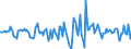 Indicator: Housing Inventory: Median Days on Market: Month-Over-Month in Limestone County, AL