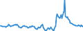 Indicator: Housing Inventory: Median Days on Market: Year-Over-Year in Limestone County, AL