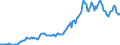 Indicator: Housing Inventory: Median: Listing Price in Limestone County, AL