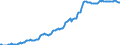 Indicator: Housing Inventory: Median: Listing Price per Square Feet in Limestone County, AL