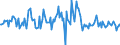 Indicator: Housing Inventory: Median: Listing Price per Square Feet Month-Over-Month in Limestone County, AL