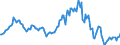 Indicator: Housing Inventory: Median: Listing Price Year-Over-Year in Limestone County, AL