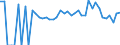 Indicator: 90% Confidence Interval: Lower Bound of Estimate of Percent of People of All Ages in Poverty for Lowndes County, AL