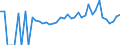 Indicator: 90% Confidence Interval: Lower Bound of Estimate of Percent of People Age 0-17 in Poverty for Lowndes County, AL