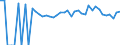 Indicator: 90% Confidence Interval: Upper Bound of Estimate of Percent of People of All Ages in Poverty for Lowndes County, AL