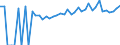 Indicator: 90% Confidence Interval: Upper Bound of Estimate of Percent of People Age 0-17 in Poverty for Lowndes County, AL