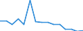 Indicator: Population Estimate,: Total, Not Hispanic or Latino, American Indian and Alaska Native Alone (5-year estimate) in Macon County, AL