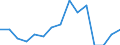 Indicator: Population Estimate,: Total, Hispanic or Latino, Some Other Race Alone (5-year estimate) in Macon County, AL