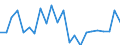 Indicator: Population Estimate,: re Death Rate for Macon County, AL