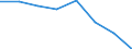 Indicator: Population Estimate,: Hospital Admissions (5-year estimate) in Macon County, AL (DISCONTINUED)