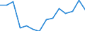 Indicator: Population Estimate,: Higher (5-year estimate) in Macon County, AL