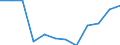 Indicator: Population Estimate,: Migration Flow (5-year estimate) for Macon County, AL (DISCONTINUED)