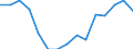 Indicator: Population Estimate,: Over Who Have Completed an Associate's Degree or Higher (5-year estimate) in Macon County, AL