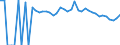 Indicator: 90% Confidence Interval: Lower Bound of Estimate of People of All Ages in Poverty for Macon County, AL