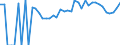 Indicator: 90% Confidence Interval: Lower Bound of Estimate of Percent of Related Children Age 5-17 in Families in Poverty for Macon County, AL