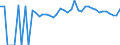 Indicator: 90% Confidence Interval: Lower Bound of Estimate of Percent of People of All Ages in Poverty for Macon County, AL