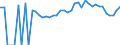 Indicator: 90% Confidence Interval: Lower Bound of Estimate of Percent of People Age 0-17 in Poverty for Macon County, AL