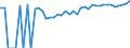 Indicator: 90% Confidence Interval: Upper Bound of Estimate of Percent of Related Children Age 5-17 in Families in Poverty for Macon County, AL