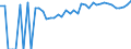 Indicator: Estimated Percent of: Related Children Age 5-17 in Families in Poverty for Macon County, AL