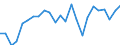 Indicator: Real Gross Domestic Product:: All Industries in Macon County, AL