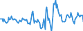 Indicator: Housing Inventory: Active Listing Count: Month-Over-Month in Madison County, AL