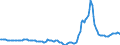 Indicator: Housing Inventory: Active Listing Count: Year-Over-Year in Madison County, AL