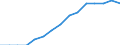 Indicator: Housing Inventory: Active Listing Count: lation (5-year estimate) in Madison County, AL