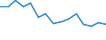 Indicator: Housing Inventory: Active Listing Count: r Madison County, AL